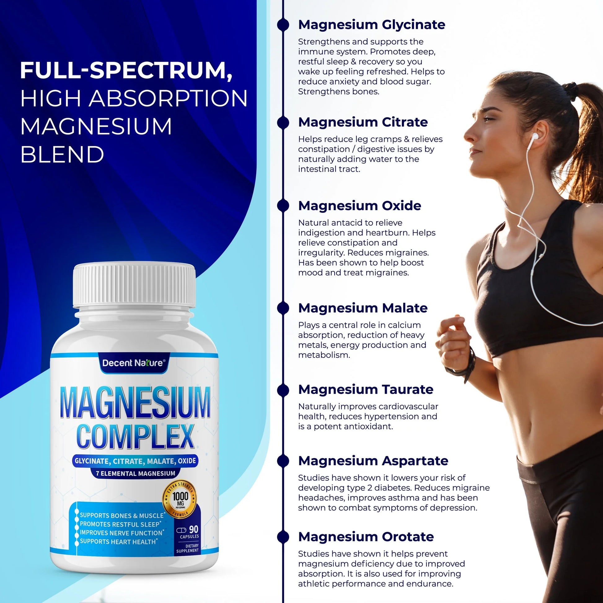 Magnesium Complex with Elemental Magnesium Supplement 1000Mg 90 Capsules