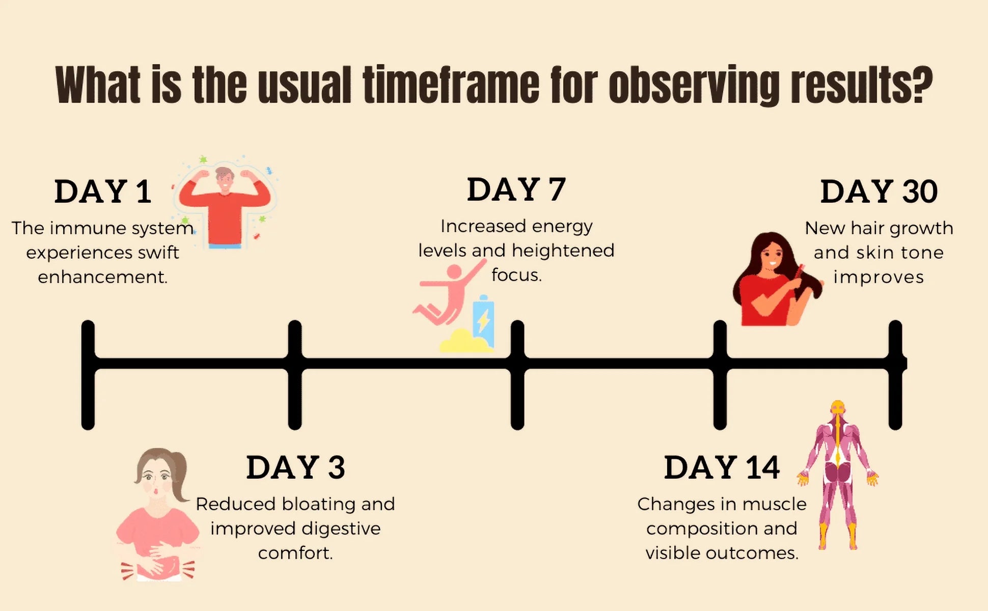 Colostrum Powder Grass-Fed -For Human Gut Health, Immunity, Skin & Hair, Muscle Recovery - over 400 Bioactive Nutrients, 6-Hour Guaranteed Pure Formula, Non-Gmo, Unflavored, 60-Day Supply