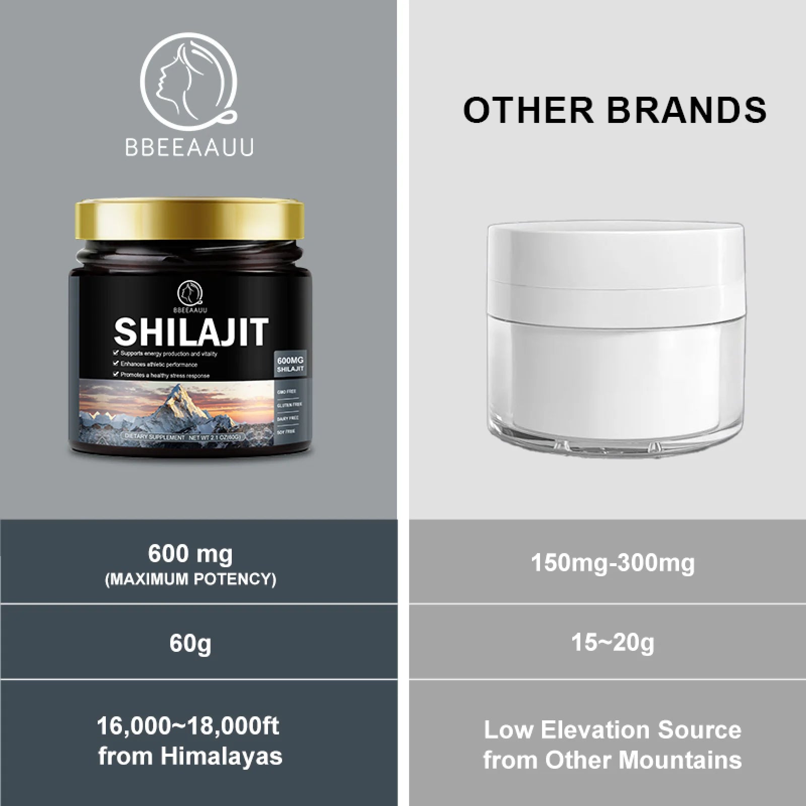 Pure Himalayan Shilajit Resin Supplement 600Mg | 100 Servings for Energy & Immune Support | 2.1 Oz